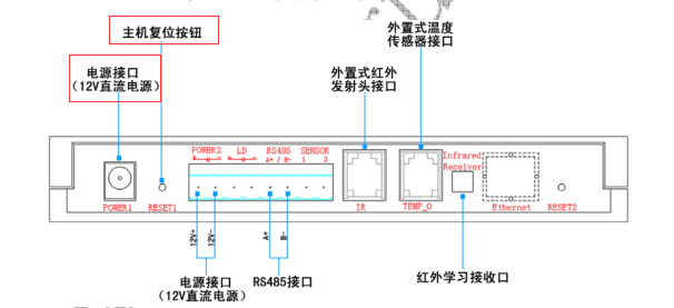 為什么空調控制器以前可以控制，現在不行？