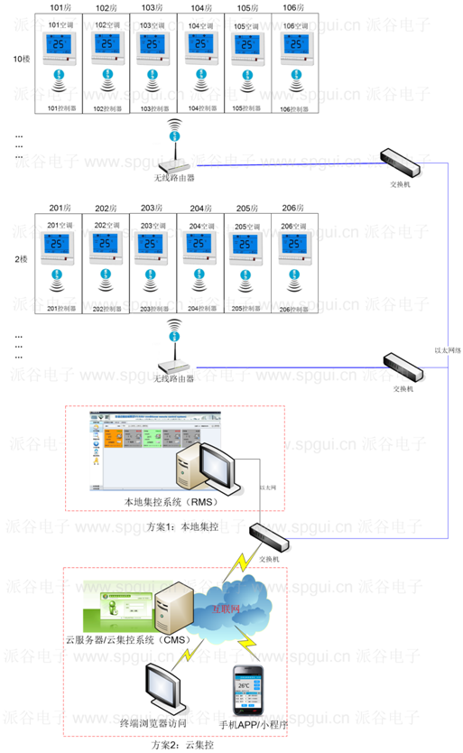 風(fēng)機(jī)盤管智能節(jié)能溫控器