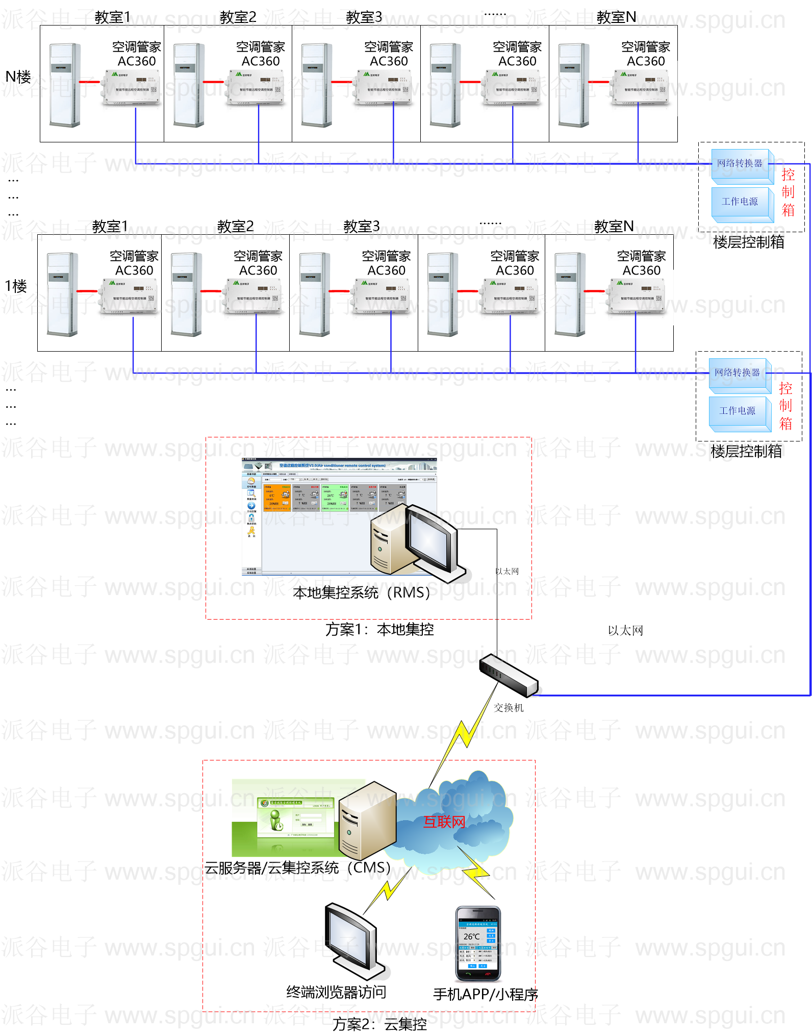 空調控制系統