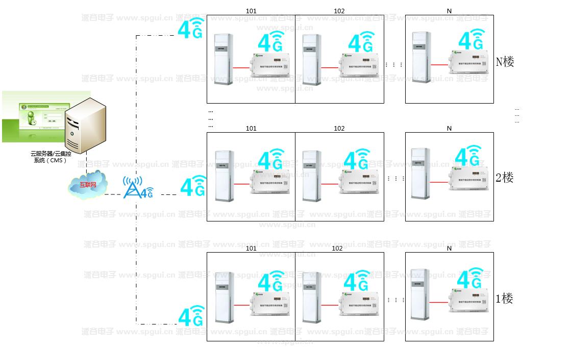 智能節能遠程空調控制器(AC360-380v)