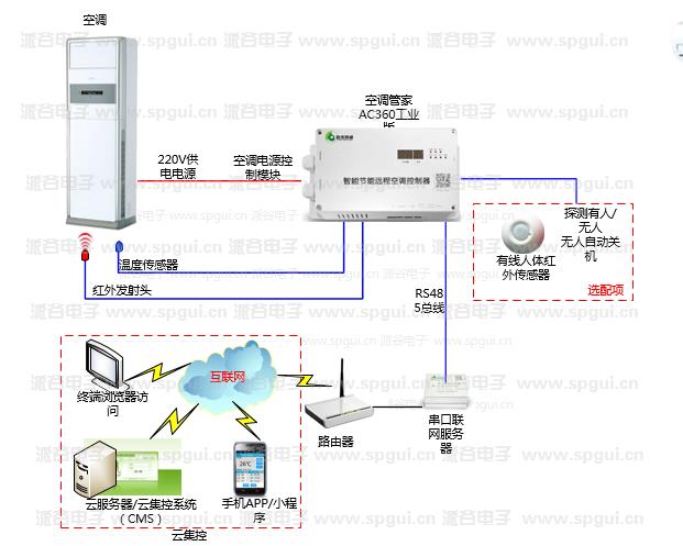 智能節能遠程空調控制器(AC360-220v)