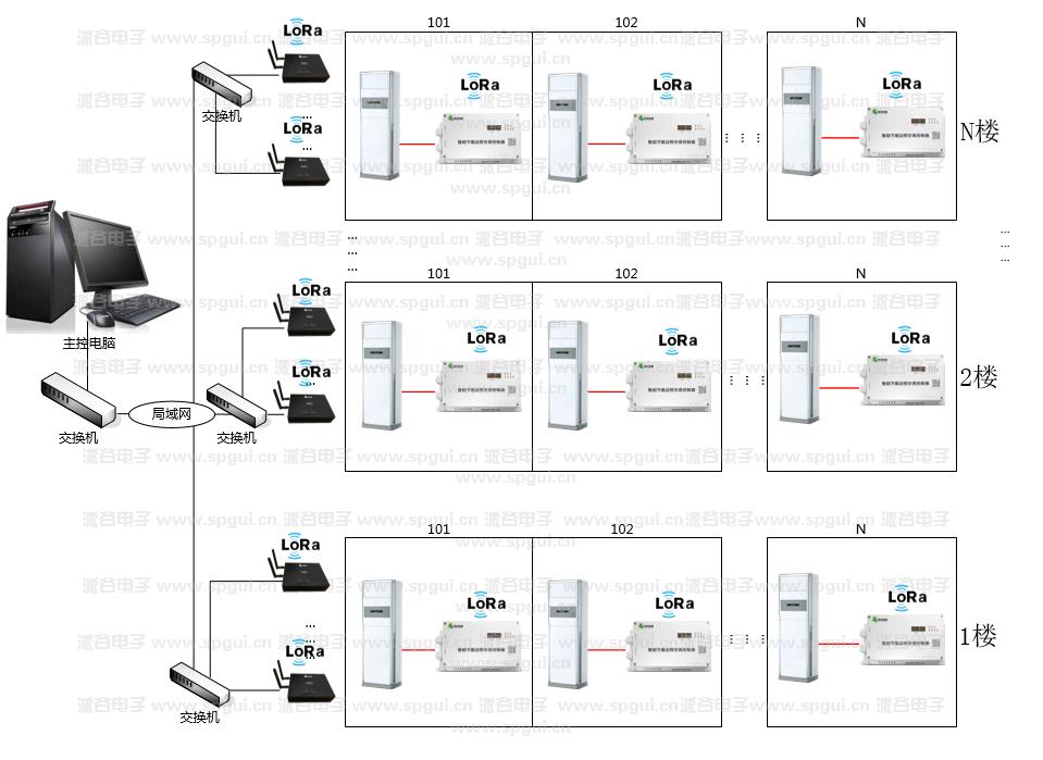 智能節能遠程空調控制器(AC360-220v)