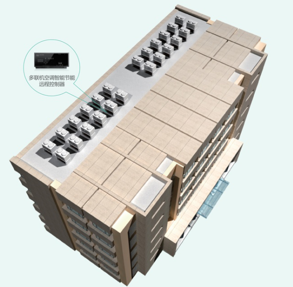 空調控制器十大品牌推薦？
