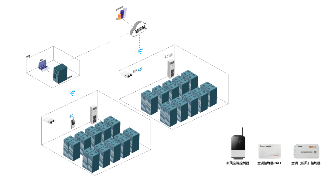 機房空調如何實現自動控制