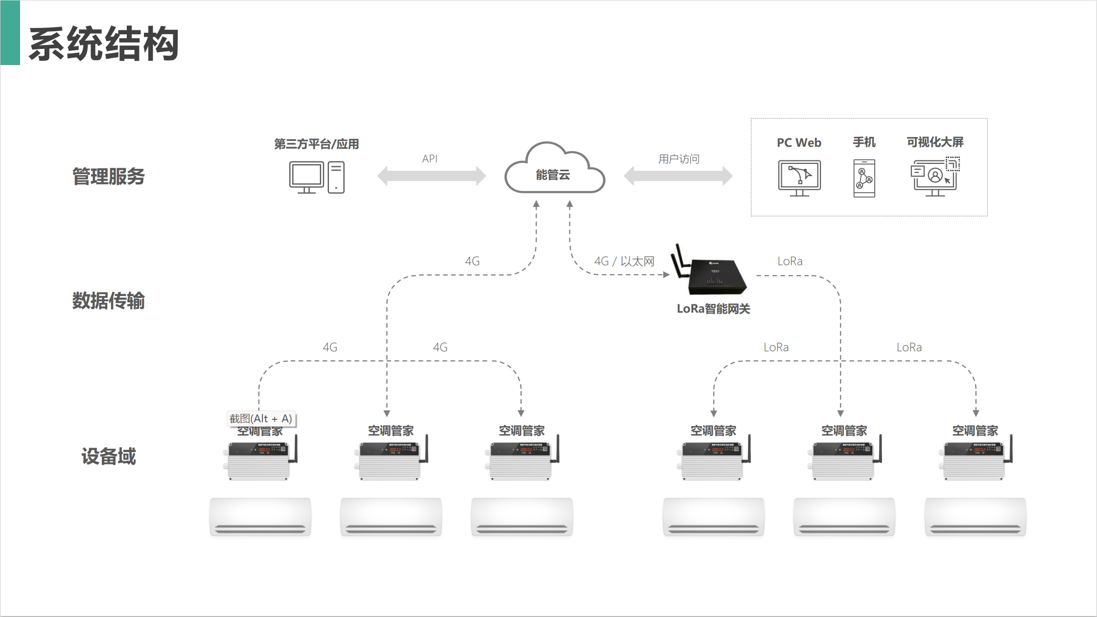 空調集中節能控制系統在學校教室中的應用