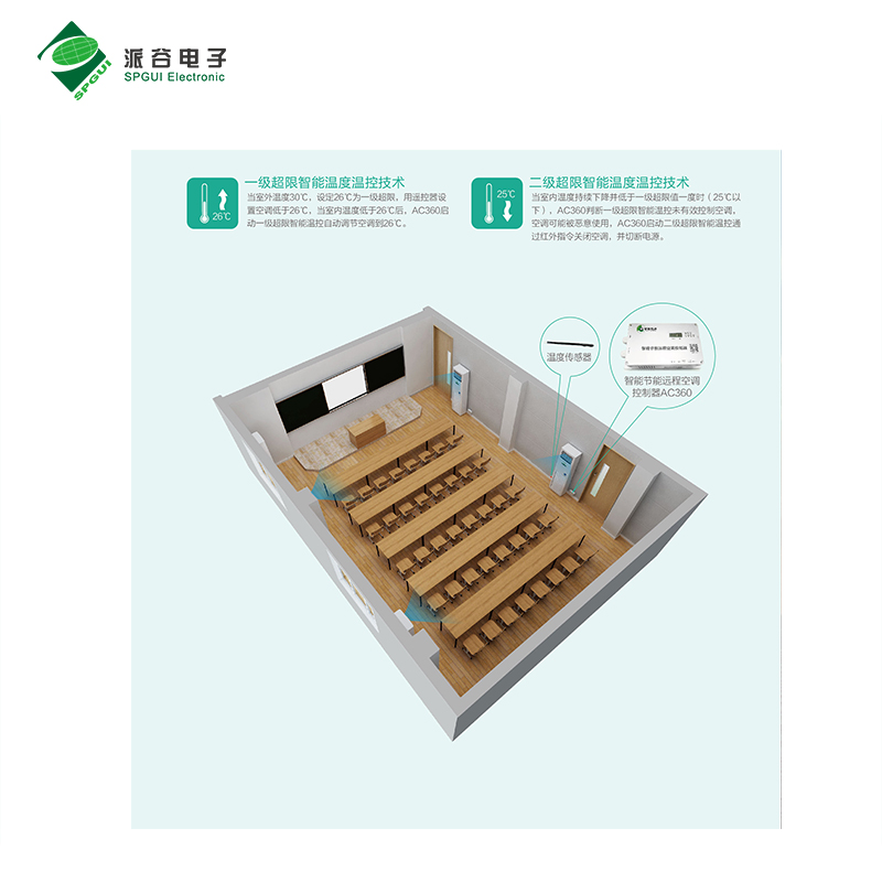 校園空調節能控制系統主流品牌及產品推薦