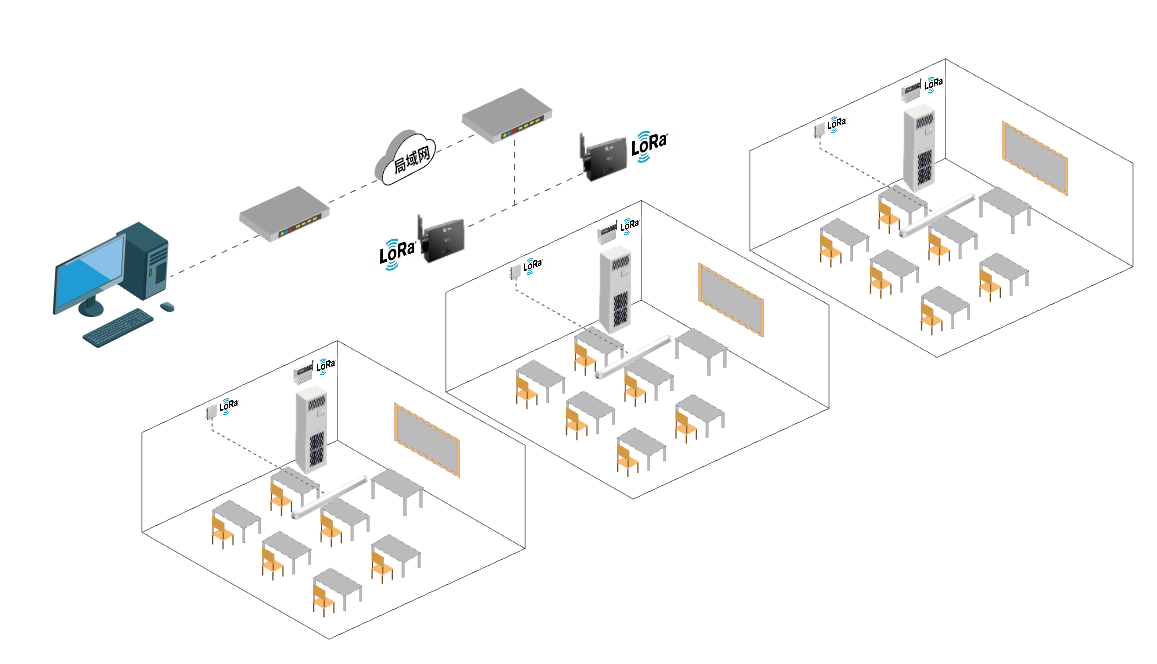 空調智能控制器如何實現多場景兼容性？